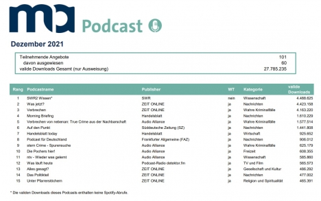 agma veröffentlicht erste ma Podcast -